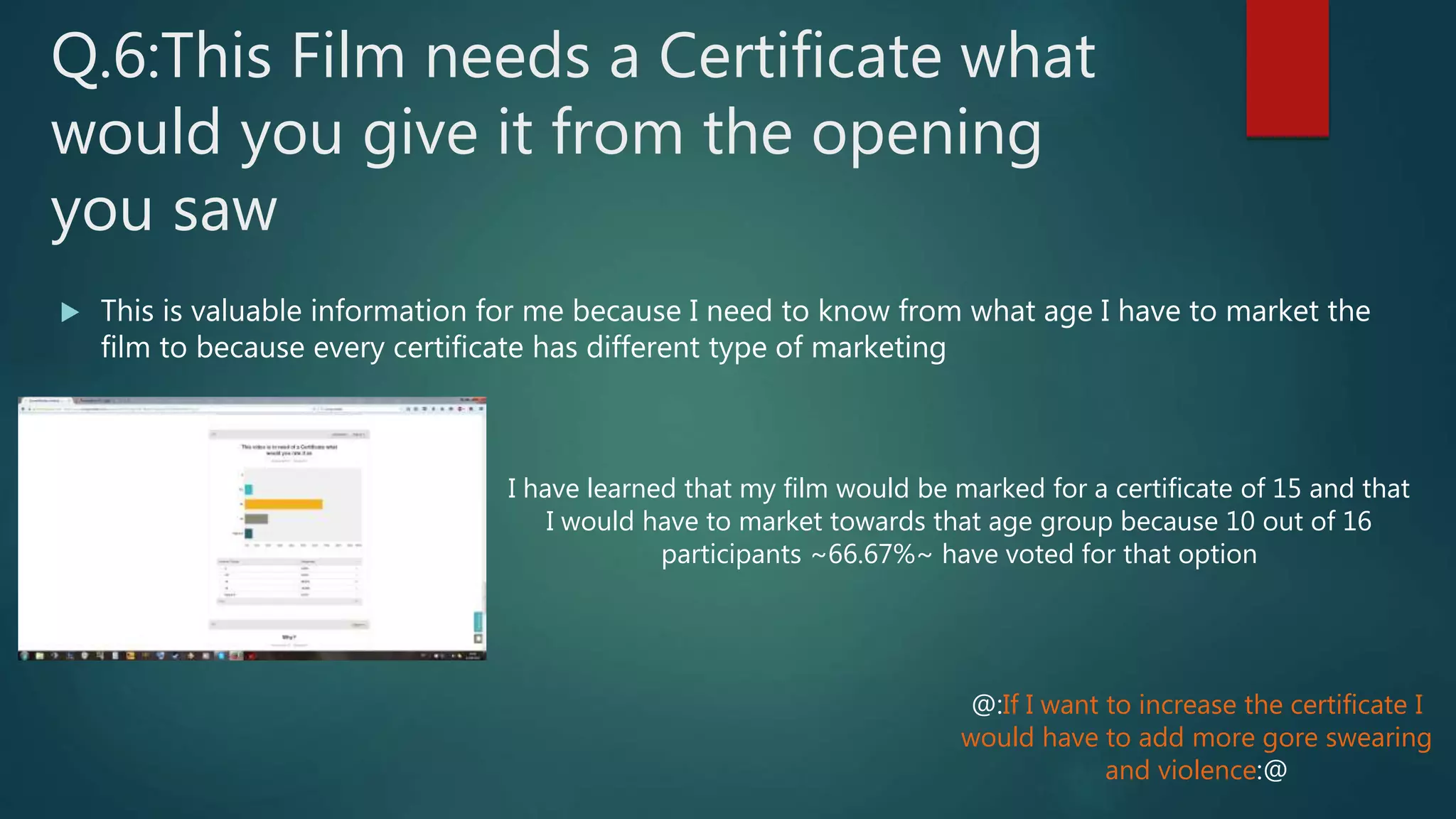Q.6:This Film needs a Certificate what
would you give it from the opening
you saw
 This is valuable information for me because I need to know from what age I have to market the
film to because every certificate has different type of marketing
I have learned that my film would be marked for a certificate of 15 and that
I would have to market towards that age group because 10 out of 16
participants ~66.67%~ have voted for that option
@:If I want to increase the certificate I
would have to add more gore swearing
and violence:@
 