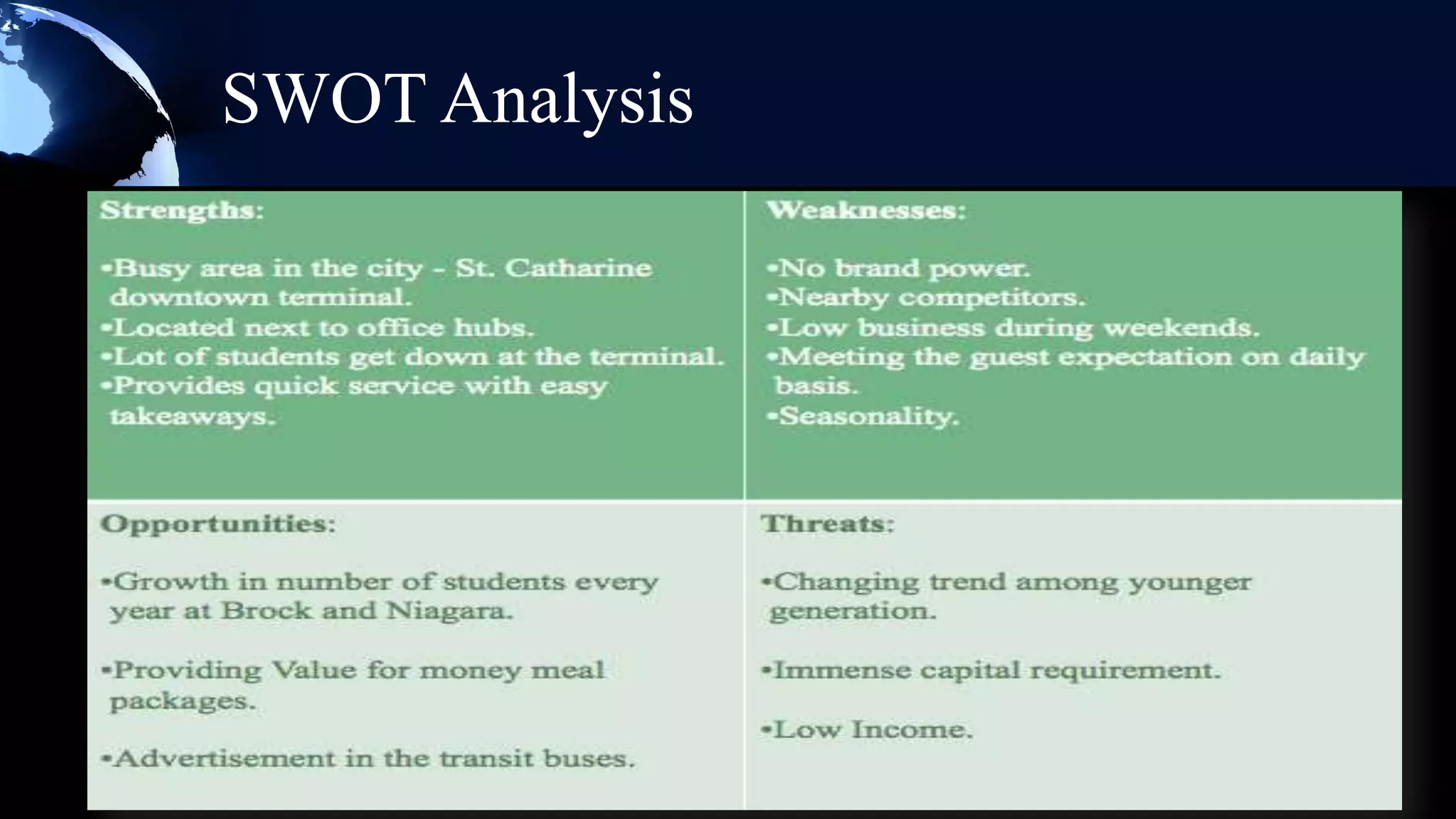 SWOT Analysis
 