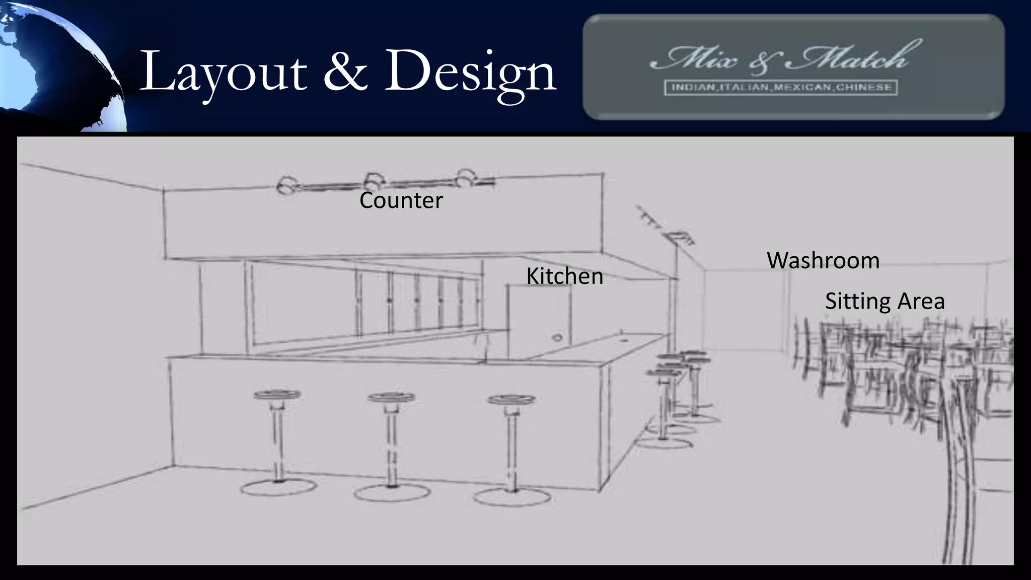 Layout & Design
       Counter

                           Washroom
                 Kitchen
                               Sitting Area
 