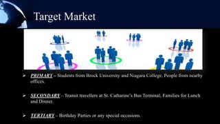 Target Market




 PRIMARY – Students from Brock University and Niagara College, People from nearby
  offices.

 SECONDARY – Transit travellers at St. Catharine’s Bus Terminal, Families for Lunch
  and Dinner.

 TERTIARY – Birthday Parties or any special occasions.
 