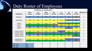 Duty Roster of Employees
 