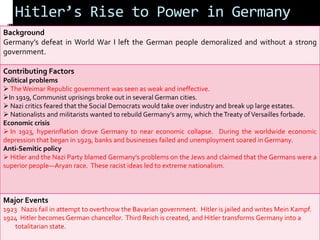 Hitler’s Rise to Power in Germany
Background
Germany’s defeat in World War I left the German people demoralized and without a strong
government.
Contributing Factors
Political problems
 TheWeimar Republic government was seen as weak and ineffective.
In 1919, Communist uprisings broke out in several German cities.
 Nazi critics feared that the Social Democrats would take over industry and break up large estates.
 Nationalists and militarists wanted to rebuild Germany’s army, which theTreaty ofVersailles forbade.
Economic crisis
 In 1923, hyperinflation drove Germany to near economic collapse. During the worldwide economic
depression that began in 1929, banks and businesses failed and unemployment soared in Germany.
Anti-Semitic policy
 Hitler and the Nazi Party blamed Germany’s problems on the Jews and claimed that the Germans were a
superior people—Aryan race. These racist ideas led to extreme nationalism.
Major Events
1923 Nazis fail in attempt to overthrow the Bavarian government. Hitler is jailed and writes Mein Kampf.
1924 Hitler becomes German chancellor. Third Reich is created, and Hitler transforms Germany into a
totalitarian state.
 
