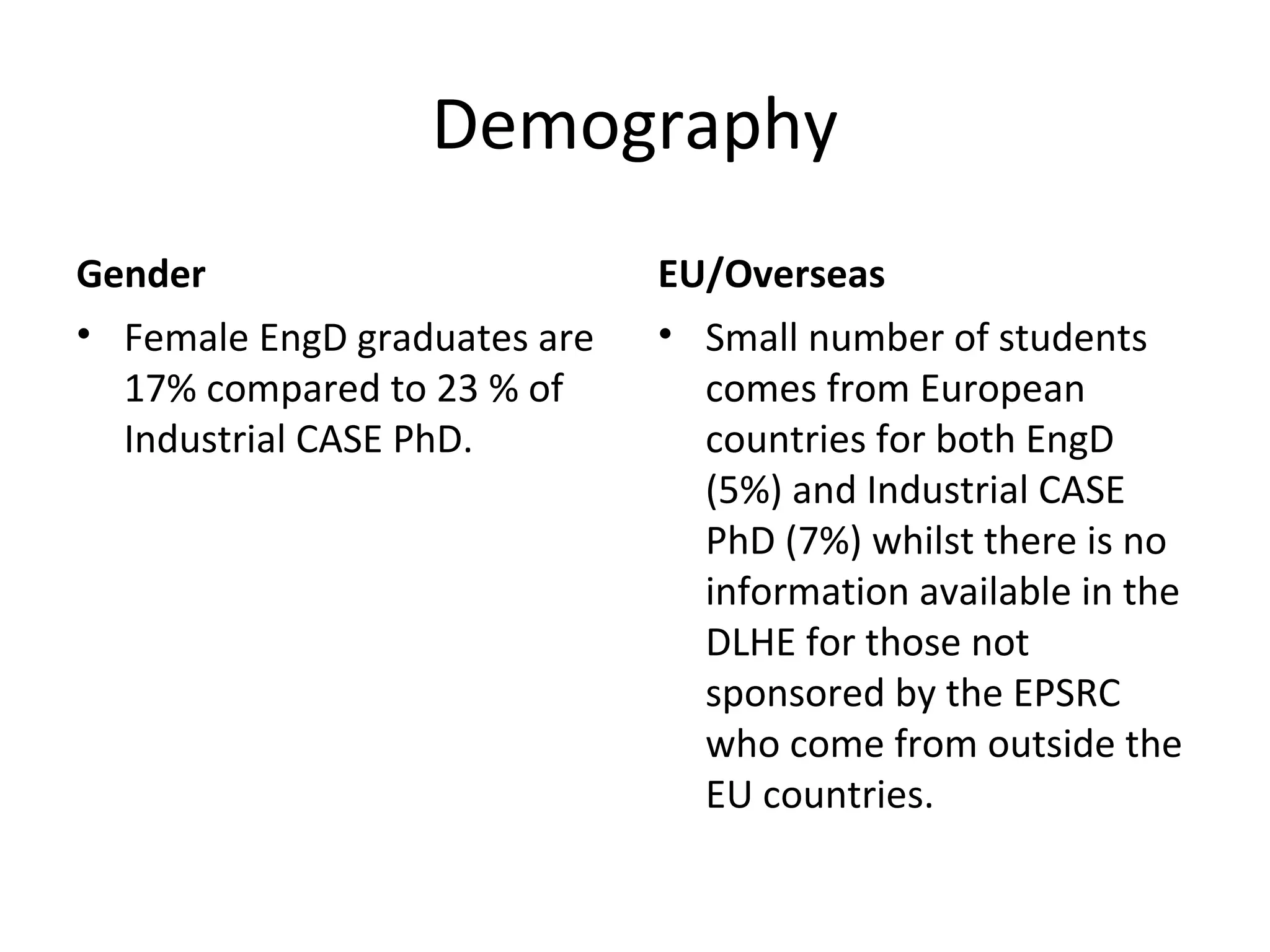 Demography
Gender
• Female EngD graduates are
17% compared to 23 % of
Industrial CASE PhD.

EU/Overseas
• Small number of students
comes from European
countries for both EngD
(5%) and Industrial CASE
PhD (7%) whilst there is no
information available in the
DLHE for those not
sponsored by the EPSRC
who come from outside the
EU countries.

 