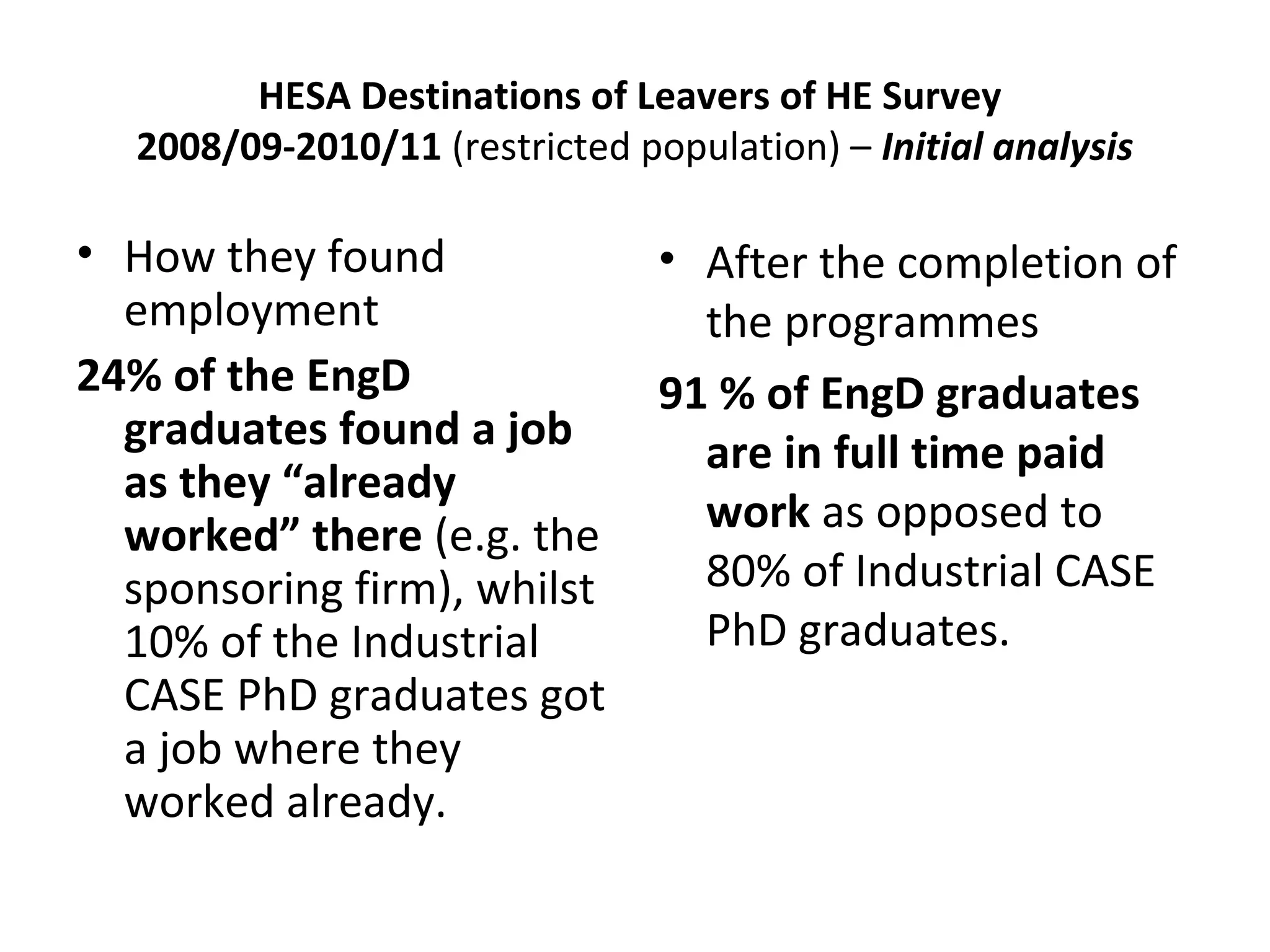 HESA Destinations of Leavers of HE Survey
2008/09-2010/11 (restricted population) – Initial analysis

• How they found
employment
24% of the EngD
graduates found a job
as they “already
worked” there (e.g. the
sponsoring firm), whilst
10% of the Industrial
CASE PhD graduates got
a job where they
worked already.

• After the completion of
the programmes
91 % of EngD graduates
are in full time paid
work as opposed to
80% of Industrial CASE
PhD graduates.

 