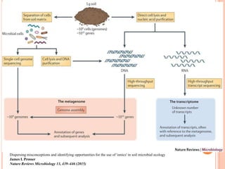 Dispersing misconceptions and identifying opportunities for the use of 'omics' in soil microbial ecology
James I. Prosser
Nature Reviews Microbiology 13, 439–446 (2015)
 