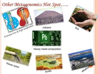 volcano
Havey metal composition
 