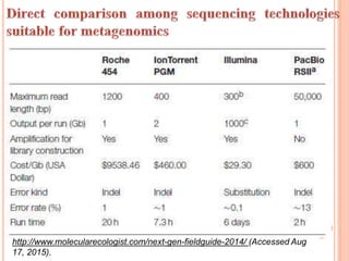 http://www.molecularecologist.com/next-gen-fieldguide-2014/ (Accessed Aug
17, 2015).
 