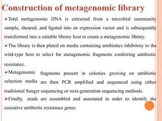 Total metagenomic DNA is extracted from a microbial community
sample, sheared, and ligated into an expression vector and is subsequently
transformed into a suitable library host to create a metagenomic library.
The library is then plated on media containing antibiotics inhibitory to the
wild-type host to select for metagenomic fragments conferring antibiotic
fragments present in colonies growing on antibiotic
resistance.
Metagenomic
selection media are then PCR amplified and sequenced using either
traditional Sanger sequencing or next-generation sequencing methods.
Finally, reads are assembled and annotated in order to identify the
causative antibiotic resistance genes
 