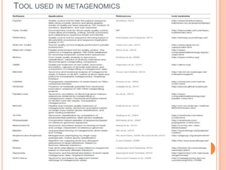TOOL USED IN METAGENOMICS
 