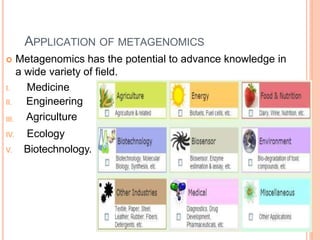 APPLICATION OF METAGENOMICS
 Metagenomics has the potential to advance knowledge in
a wide variety of field.
III.
I. Medicine
II. Engineering
Agriculture
IV. Ecology
V. Biotechnology.
 