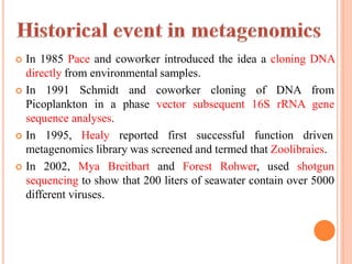  In 1985 Pace and coworker introduced the idea a cloning DNA
directly from environmental samples.
 In 1991 Schmidt and coworker cloning of DNA from
Picoplankton in a phase vector subsequent 16S rRNA gene
sequence analyses.
 In 1995, Healy reported first successful function driven
metagenomics library was screened and termed that Zoolibraies.
 In 2002, Mya Breitbart and Forest Rohwer, used shotgun
sequencing to show that 200 liters of seawater contain over 5000
different viruses.
 
