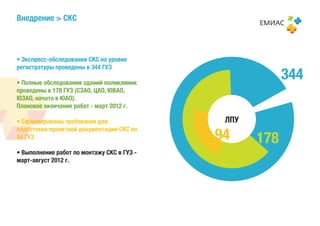Внедрение > СКС



• Экспресс-обследования СКС на уровне

                                                         344
регистратуры проведены в 344 ГУЗ

• Полные обследования зданий поликлиник
проведены в 178 ГУЗ (СЗАО, ЦАО, ЮВАО,
ЮЗАО, начато в ЮАО).
Плановое окончание работ - март 2012 г.

• Сформированы требования для                ЛПУ

                                            94
подготовки проектной документации СКС по
94 ГУЗ
                                                   178
• Выполнение работ по монтажу СКС в ГУЗ -
март-август 2012 г.
 