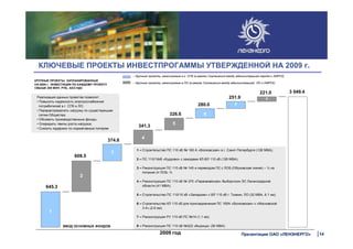 КРУПНЫЕ ПРОЕКТЫ: ЗАПЛАНИРОВАННЫЕ
НА 2009 г. ИНВЕСТИЦИИ ПО КАЖДОМУ ПРОЕКТУ
СВЫШЕ 200 МЛН. РУБ., БЕЗ НДС
645.3
374.8
608.5
341.3
326.6
280.0
251.9
221.0 3 049.4
1
2
3
4
5
6
7
8
1 – Строительство ПС 110 кВ № 160 А «Волковская» в г. Санкт-Петербурге (126 МВА);
2 – ПС 110/10кВ «Кудрово» с заходами КЛ-ВЛ 110 кВ (126 МВА);
3 – Реконструкция ПС 110 кВ № 145 и переводом ПС с ЛОБ (Обуховская линия) – ½ на
питание от ЛОБ- ¾
4 – Реконструкция ПС 110 кВ № 375 «Первомайская» Выборгских ЭС Ленинградской
области (41 МВА);
5 – Строительство ПС 110/10 кВ «Западная» с ВЛ 110 кВ г. Тихвин, ЛО (32 МВА, 6.1 км);
6 – Строительство КЛ 110 кВ для присоедиенения ПС 160А «Волковская» к «Московской
3.4» (2.6 км);
7 – Реконструкция РУ 110 кВ ПС №14 (1.1 км);
8 – Реконструкция ПС 110 кВ №322 «Вырица» (50 МВА)ВВОД ОСНОВНЫХ ФОНДОВ
Реализация данных проектов позволит:
• Повысить надежность электроснабжения
потребителей в г. СПб и ЛО;
• Перераспределить нагрузку по существующим
сетям Общества;
• Обновить производственные фонды;
• Опередить темпы роста нагрузок;
• Снизить издержки по нормативным потерям
– Крупные проекты, реализуемые в г. СПб (в рамках Соглашения между администрацией города и ХМРСК)
– Крупные проекты, реализуемые в ЛО (в рамках Соглашения между администрацией ЛО и ХМРСК)
КЛЮЧЕВЫЕ ПРОЕКТЫ ИНВЕСТПРОГАММЫ УТВЕРЖДЕННОЙ НА 2009 г.
2009 год 14Презентация ОАО «ЛЕНЭНЕРГО»
 
