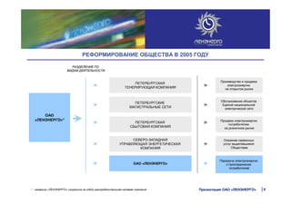 ОАО
«ЛЕНЭНЕРГО»*
ПЕТЕРБУРГСКАЯ
ГЕНЕРИРУЮЩАЯ КОМПАНИЯ
ПЕТЕРБУРГСКИЕ
МАГИСТРАЛЬНЫЕ СЕТИ
ПЕТЕРБУРГСКАЯ
СБЫТОВАЯ КОМПАНИЯ
СЕВЕРО-ЗАПАДНАЯ
УПРАВЛЯЮЩАЯ ЭНЕРГЕТИЧЕСКАЯ
КОМПАНИЯ
ОАО «ЛЕНЭНЕРГО»
Производство и продажа
электроэнергии
на открытом рынке
Обслуживание объектов
Единой национальной
электрической сети
Продажа электроэнергии
потребителям
на розничном рынке
Оказание сервисных
услуг выделившимся
Обществам
Передача электроэнергии
и присоединение
потребителей
РАЗДЕЛЕНИЕ ПО
ВИДАМ ДЕЯТЕЛЬНОСТИ
* - название «ЛЕНЭНЕРГО» сохранила за собой распределительная сетевая компания
РЕФОРМИРОВАНИЕ ОБЩЕСТВА В 2005 ГОДУ
4Презентация ОАО «ЛЕНЭНЕРГО»
 
