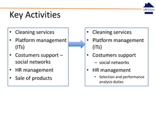 Key Activities
• Cleaning services
• Platform management
(ITs)
• Costumers support –
social networks
• HR management
• Sale of products

• Cleaning services
• Platform management
(ITs)
• Costumers support
– social networks

• HR management
• Selection and performance
analysis duties

 