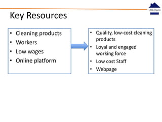 Key Resources
•
•
•
•

Cleaning products
Workers
Low wages
Online platform

• Quality, low-cost cleaning
products
• Loyal and engaged
working force
• Low cost Staff
• Webpage

 