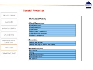 General Processes
INTRODUCTION

CANVAS 2.0
MARKET RESEARCH

VALUE CHAIN
ORGANIZATIONAL
STRUCTURE
PROCESSES
PROMOTING TOOLS

sfgzds
vfs

adsfg

 