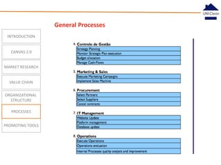 General Processes
INTRODUCTION

CANVAS 2.0
MARKET RESEARCH

VALUE CHAIN
ORGANIZATIONAL
STRUCTURE
PROCESSES
PROMOTING TOOLS

sfgzds
vfs

adsfg

 