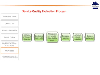 Service Quality Evaluation Process
INTRODUCTION

CANVAS 2.0
MARKET RESEARCH

VALUE CHAIN
ORGANIZATIONAL
STRUCTURE
PROCESSES
PROMOTING TOOLS

 
