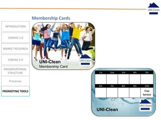Membership Cards
INTRODUCTION

CANVAS 1.0
MARKET RESEARCH

CANVAS 2.0
ORGANIZATIONAL
STRUCTURE

UNI-Clean
Membership Card
1st

2nd

3rd

4th

5th

6th

7th

8th

9th

10th

Processes
Free
Service

PROMOTING TOOLS

UNI-Clean

 