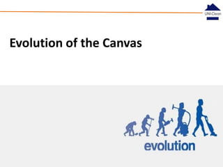Evolution of the Canvas

 