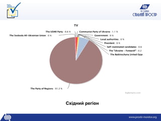 Східний регіон
 