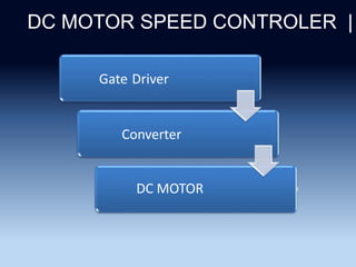 DC MOTOR SPEED CONTROLER |
CLICHERE FOR MORE INFO
Gate Driver
Converter
DC MOTOR
 