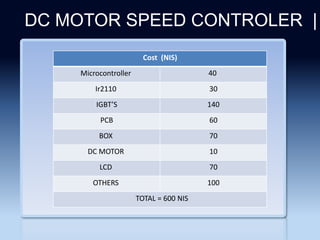 Section 2
DC MOTOR SPEED CONTROLER |
Cost (NIS)
40
Microcontroller
30
Ir2110
140
IGBT’S
60
PCB
70
BOX
10
DC MOTOR
70
LCD
100
OTHERS
TOTAL = 600 NIS
 