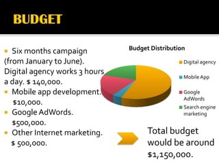 Budget Distribution
  Six months campaign
(from January to June).                          Digital agency
Digital agency works 3 hours
                                                 Mobile App
a day. $ 140,000.
 Mobile app development.                        Google
                                                 AdWords
   $10,000.
                                                 Search engine
 Google AdWords.                                marketing
   $500,000.
 Other Internet marketing.          Total budget
   $ 500,000.                        would be around
                                     $1,150,000.
 
