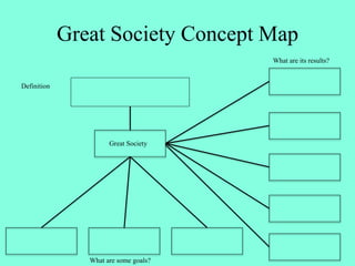 Great Society Concept Map
What are some goals?
Great Society
What are its results?
Definition
 