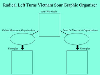 Radical Left Turns Vietnam Sour Graphic Organizer
Anti-War Goals
Violent Movement Organizations Peaceful Movement Organizations
ExamplesExamples
 