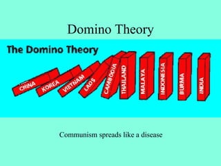 Domino Theory
Communism spreads like a disease
 