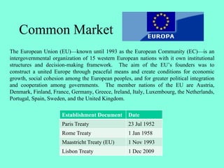 Establishment Document Date
Paris Treaty 23 Jul 1952
Rome Treaty 1 Jan 1958
Maastricht Treaty (EU) 1 Nov 1993
Lisbon Treaty 1 Dec 2009
Common Market
The European Union (EU)—known until 1993 as the European Community (EC)—is an
intergovernmental organization of 15 western European nations with it own institutional
structures and decision-making framework. The aim of the EU’s founders was to
construct a united Europe through peaceful means and create conditions for economic
growth, social cohesion among the European peoples, and for greater political integration
and cooperation among governments. The member nations of the EU are Austria,
Denmark, Finland, France, Germany, Greece, Ireland, Italy, Luxembourg, the Netherlands,
Portugal, Spain, Sweden, and the United Kingdom.
 