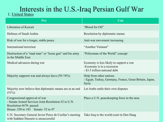 Interests in the U.S.-Iraq Persian Gulf War
Pro Con
Liberation of Kuwait “Blood for Oil”
Defense of Saudi Arabia Resolution by diplomatic means
Risk of war for a longer, stable peace Anti-war movement increasing
International terrorism “Another Vietnam”
Destruction of a “mad man” or “loose gun” and his army
in the Middle East
“Policeman of the World” concept
Medical advances during war Economy is less likely to support a war
-Economy is in a recession
- $3.5 trillion national debt
Majority supports war and always have (59-74%) Help from other nations
- Egypt, Turkey, Germany, France, Great Britain, Japan,
Syria
Majority now believe that diplomatic means are at an end
(51%)
Let Arabs settle their own disputes
Congressional approval of war
- Senate Armed Services Joint Resolution #2 to U.N.
Resolution #678- passed
House- 250 to 183 Senate- 52 to 47
Place a U.N. peacekeeping force in the area
U.N. Secretary General Javier Perez de Cuellar’s meeting
with Saddam Hussein is unsuccessful
Take Iraq to the world court in Den Haag
1. United States
 