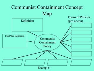 Communist Containment Concept
Map
Communist
Containment
Policy
Definition
Examples
Forms of Policies
(pro or con)
Cold War Definition
 