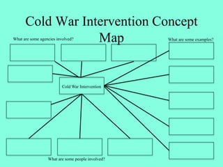 Cold War Intervention Concept
Map
What are some people involved?
Cold War Intervention
What are some examples?What are some agencies involved?
 