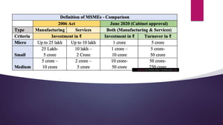 Presentation 29.pptx