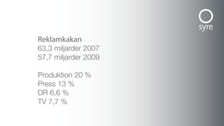 reklamkakan
63,3 miljarder 2007
57,7 miljarder 2009

Produktion 20 %
Press 13 %
DR 6,6 %
TV 7,7 %
 