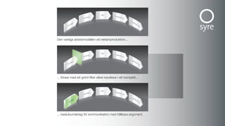 Den vanliga arbetsmodellen vid reklamproduktion...




... förses med ett grönt filter vilket resulterar i ett komplett...




                                                                 Ja!
... beslutsunderlag för kommunikation med hållbara argument.
 
