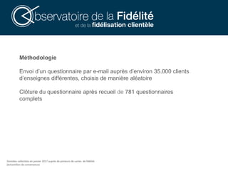 Méthodologie
Envoi d’un questionnaire par e-mail auprès d’environ 35.000 clients
d’enseignes différentes, choisis de manière aléatoire
Clôture du questionnaire après recueil de 781 questionnaires
complets
Données collectées en janvier 2017 auprès de porteurs de cartes de fidélité
(échantillon de convenance)
31,9
 