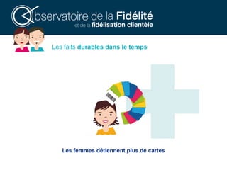 Les femmes détiennent plus de cartes
Les faits durables dans le temps
 