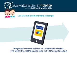 Progression lente et nuancée de l’utilisation du mobile
(10% en 2012 vs. 22,5% pour la carte 1 et 12,3% pour la carte 2)
Les faits qui évoluent dans le temps
 