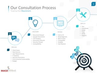 1 
Our Consultation Process 
DISCUSS 
• Client Goals 
• Data Sources 
• User Requirements 
• IT Systems 
• Security Parameters 
• Environmental Sustainability 
• Budget 
DISCOVER DESIGN 
DEPLOY 
01 
02 03 
04 
• Document Output 
• Sample Documents 
• TCO Analysis 
• Document Lifecycle 
• Security Threats 
• Compatibility 
• Suit to Fit 
• Brand Agnostic 
• Best in Class 
• Compatible 
• Scalable 
• Cost Neutral 
• Test 
• Coordinate 
• Install 
• Train 
• Verify 
• Support 
Targeting Client Requirements 
 