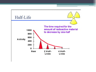 Isotopes and Radioactive Decat
