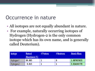 Occurrence in nature
• All isotopes are not equally abundant in nature.
• For example, naturally occurring isotopes of
Hydrogen (Hydrogen-2 is the only common
isotope which has its own name, and is generally
called Deuterium).
 