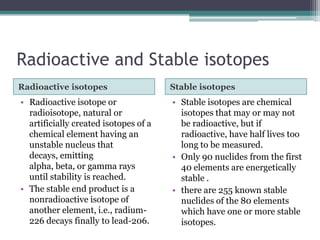 Radioactive and Stable isotopes
Radioactive isotopes Stable isotopes
• Radioactive isotope or
radioisotope, natural or
artificially created isotopes of a
chemical element having an
unstable nucleus that
decays, emitting
alpha, beta, or gamma rays
until stability is reached.
• The stable end product is a
nonradioactive isotope of
another element, i.e., radium-
226 decays finally to lead-206.
• Stable isotopes are chemical
isotopes that may or may not
be radioactive, but if
radioactive, have half lives too
long to be measured.
• Only 90 nuclides from the first
40 elements are energetically
stable .
• there are 255 known stable
nuclides of the 80 elements
which have one or more stable
isotopes.
 
