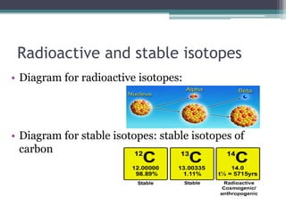 Radioactive and stable isotopes
• Diagram for radioactive isotopes:
• Diagram for stable isotopes: stable isotopes of
carbon
 