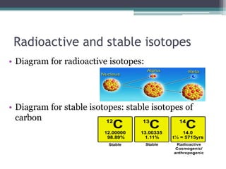 Uses of Radioactive isotopes
• In therapy, they are used to kill or inhibit specific
malfunctioning cells.
• Radioactive p...