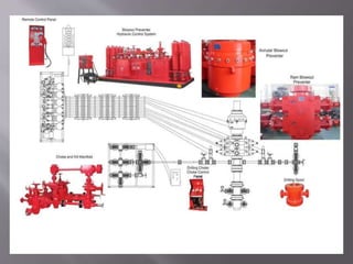 Presentation BOP pdf of oil and gas rigs | PDF