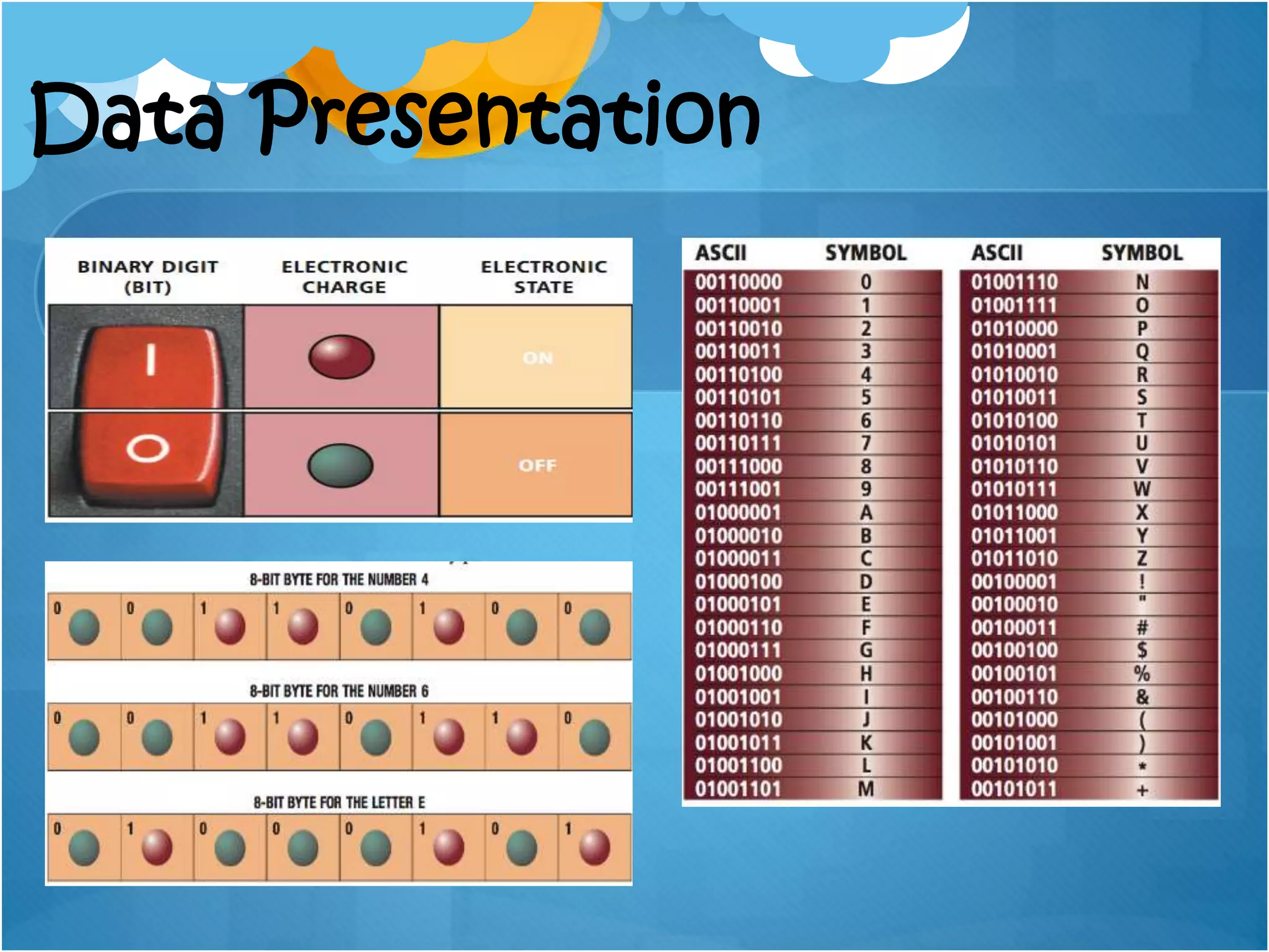 Data Presentation
 